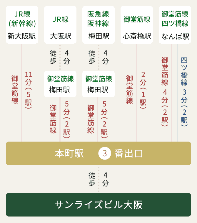 新幹線・電車でお越しの方 図