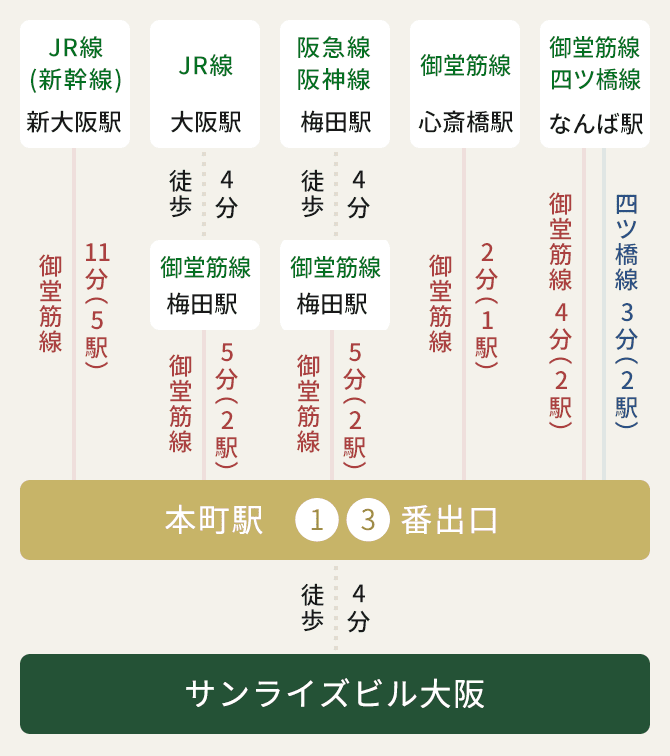 新幹線・電車でお越しの方 図