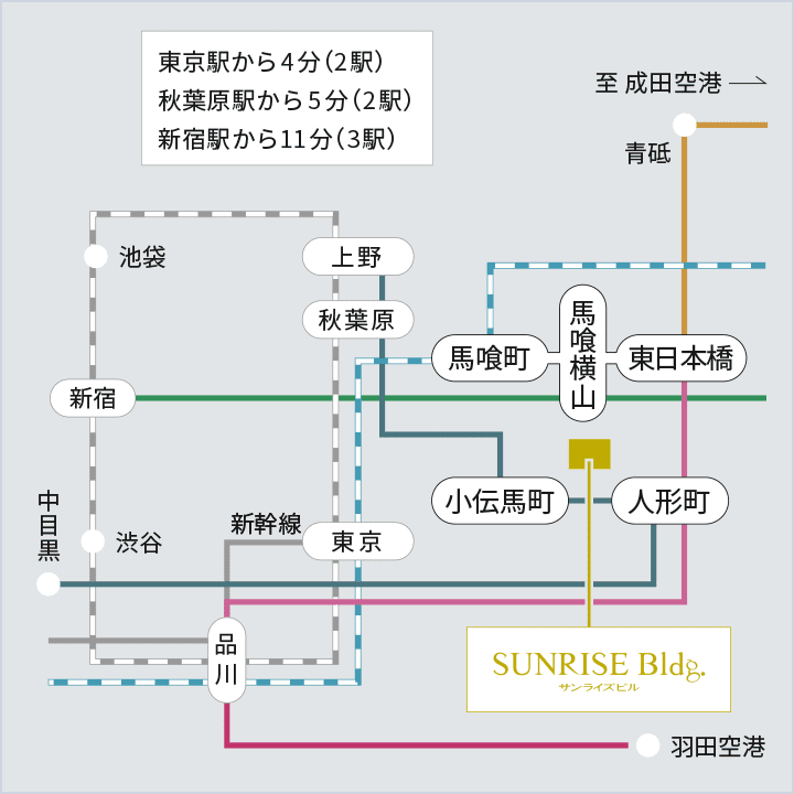 アクセス サンライズビル東京